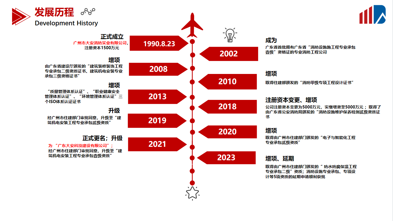 簡介里的-發(fā)展歷程改為這個.png